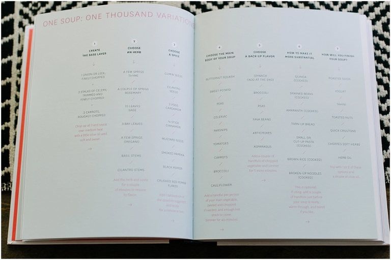 A modern way to eat by anna jones cookbook review by jasmine pulley wildlyspun.com -2